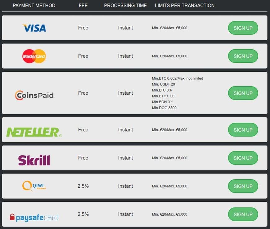 alvynn casino deposit methods